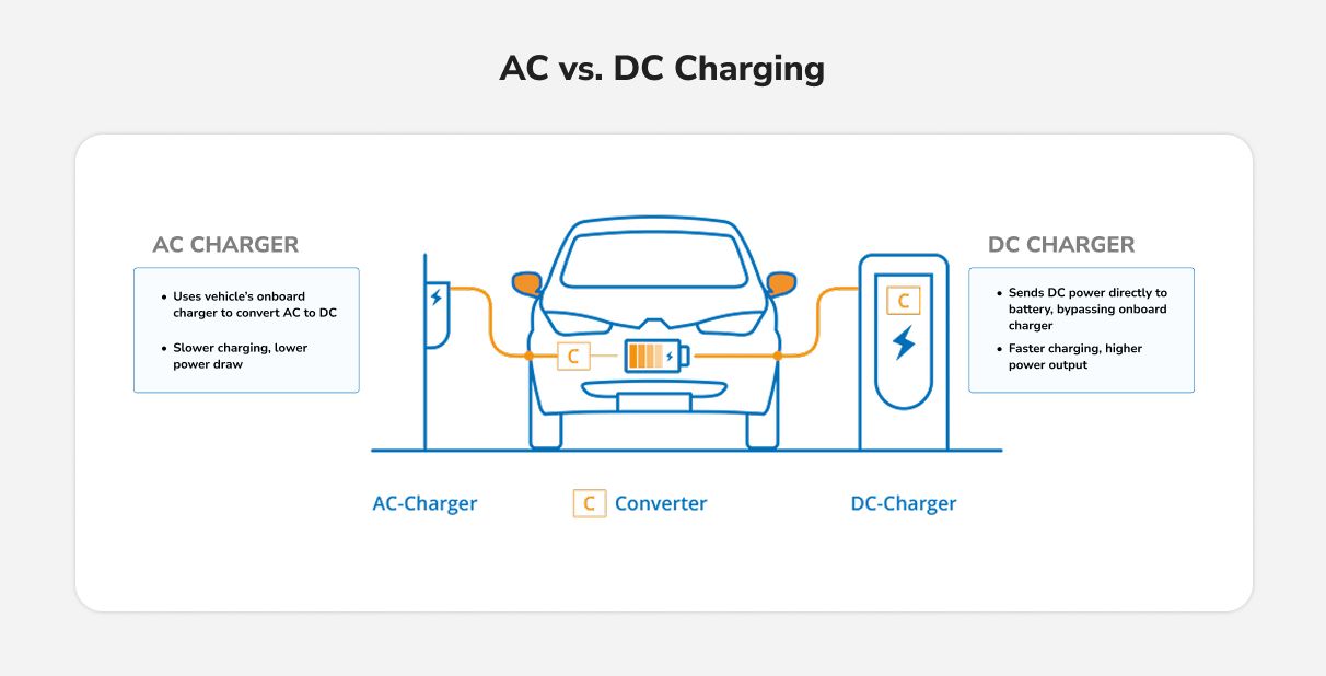 AC vs. DC Charging.jpg