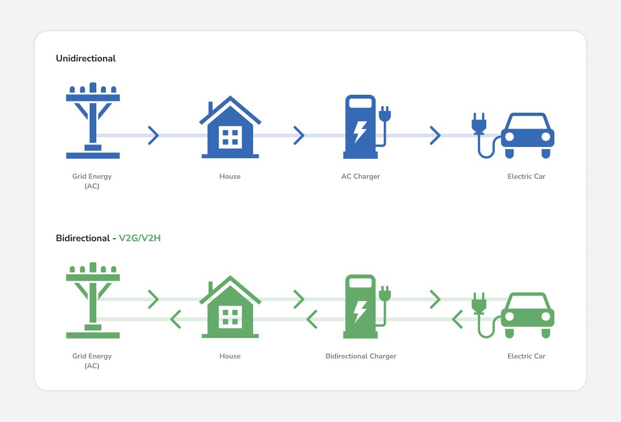 An example of EV Load Management-1.jpg