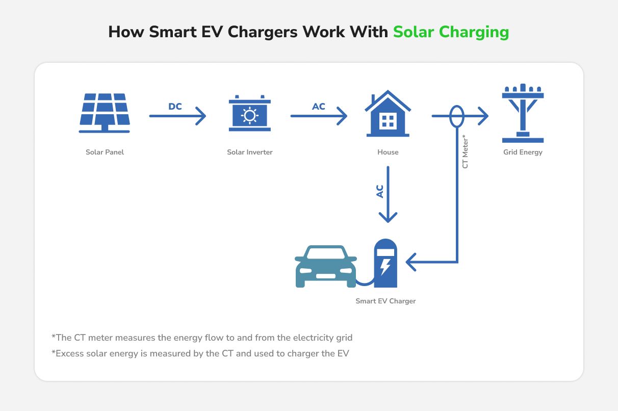 An example of EV Load Management (3).jpg