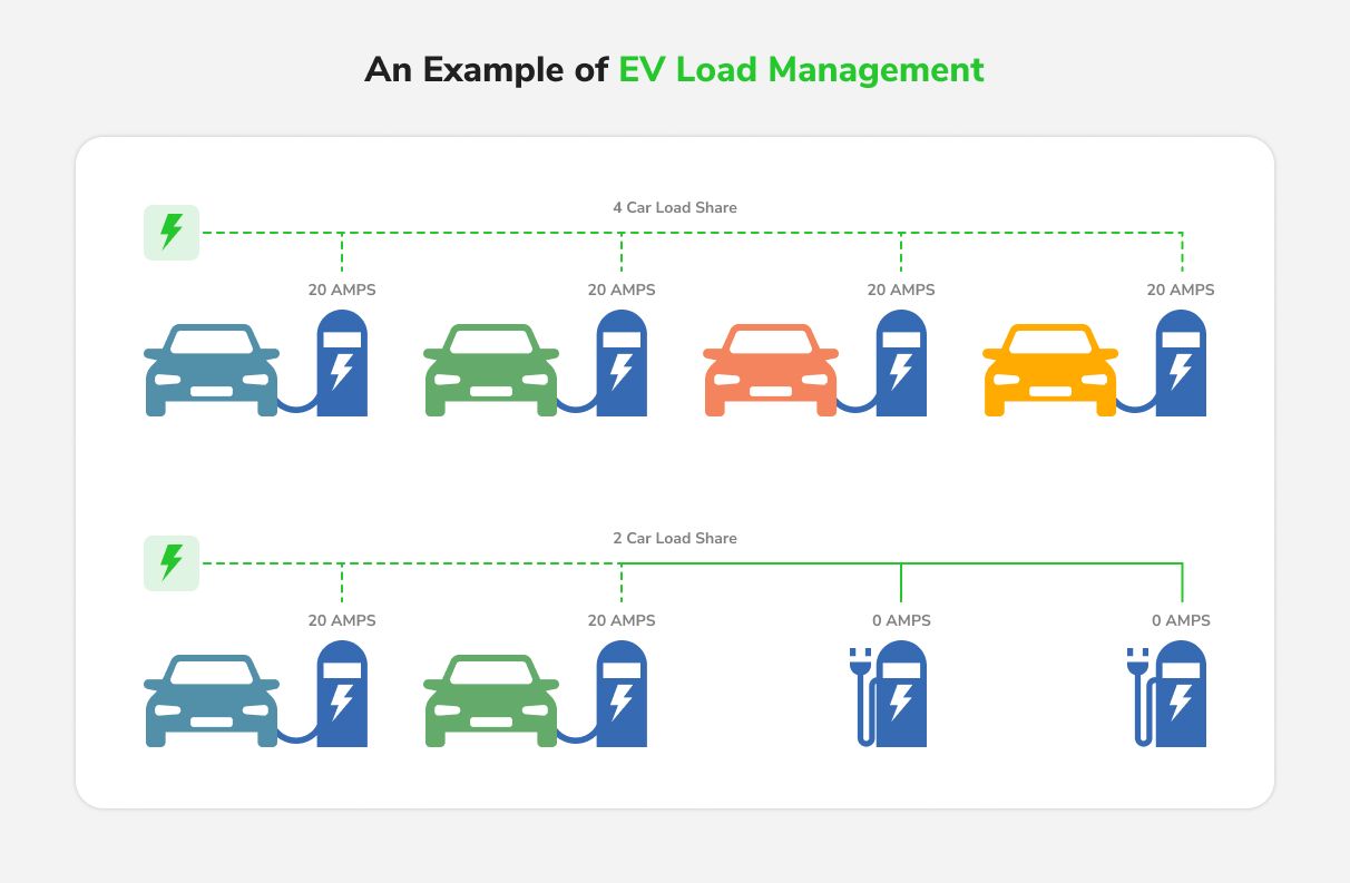 An example of EV Load Management.jpg