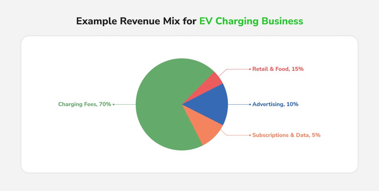 Annual EV sales in India, FY 2018.jpg