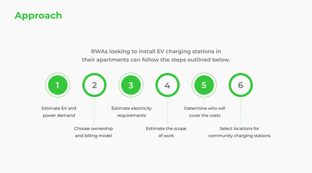 Illustration of the approach RWAs should follow when installing charging stations.