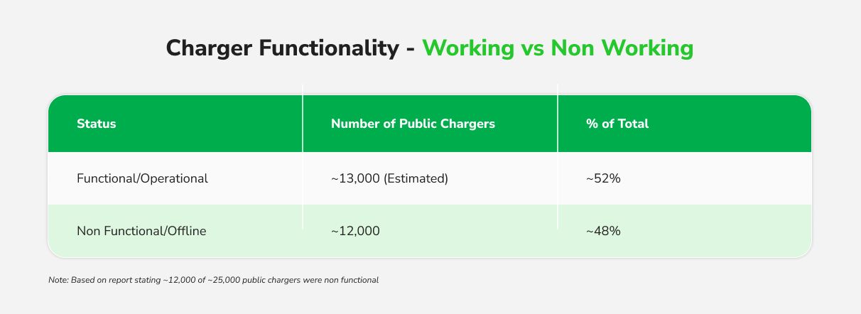 Charger Functionality - Working vs Non Working.jpg