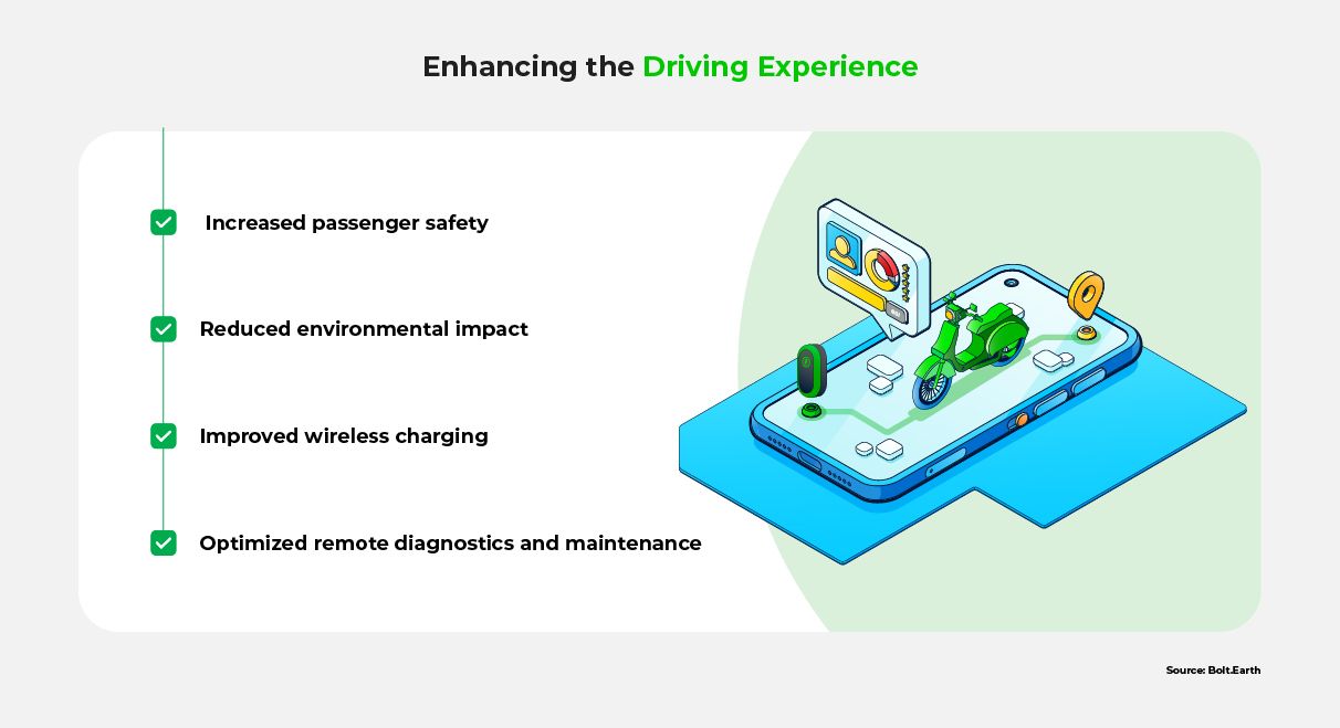 A graphic listing some benefits of EV software