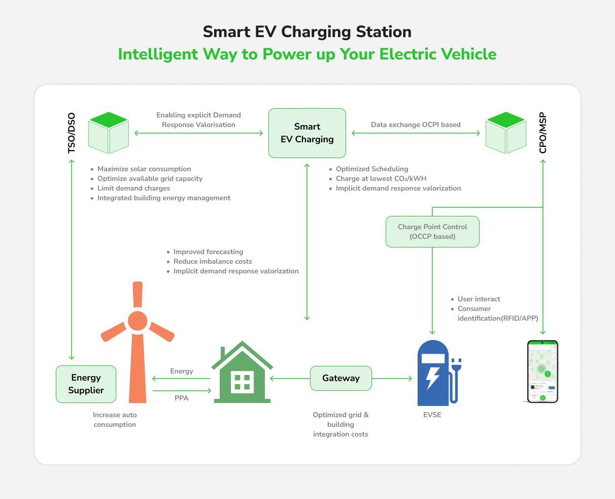 Depending on the type of charger-1.jpg