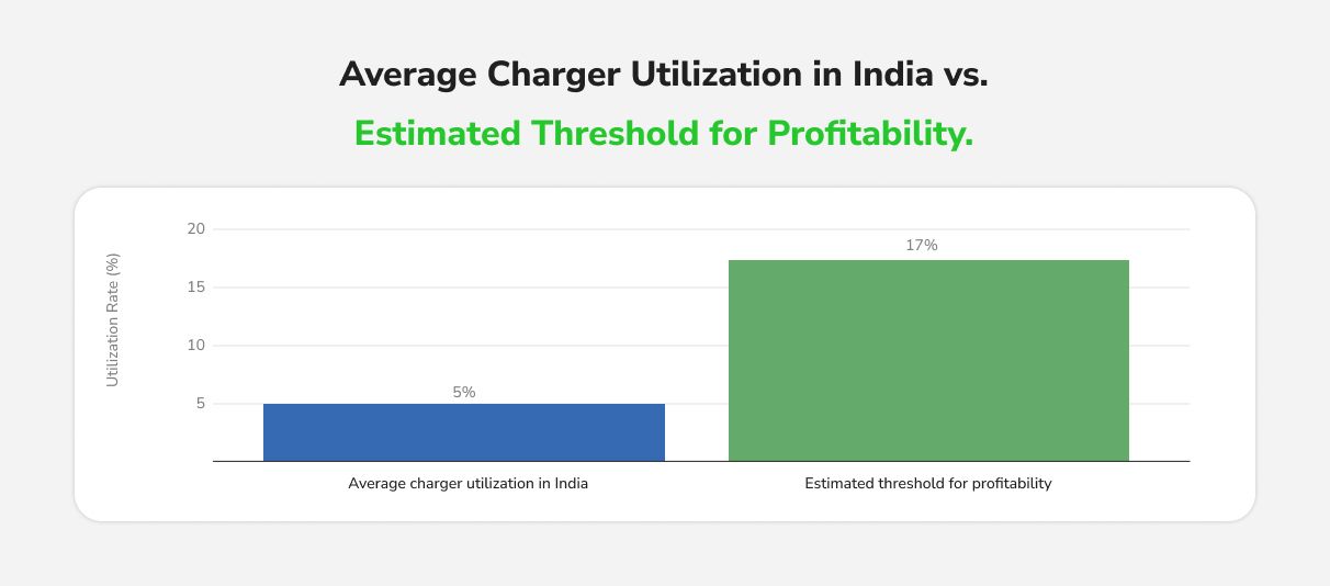 EV Charging Points Installed in India Till 2024.jpg