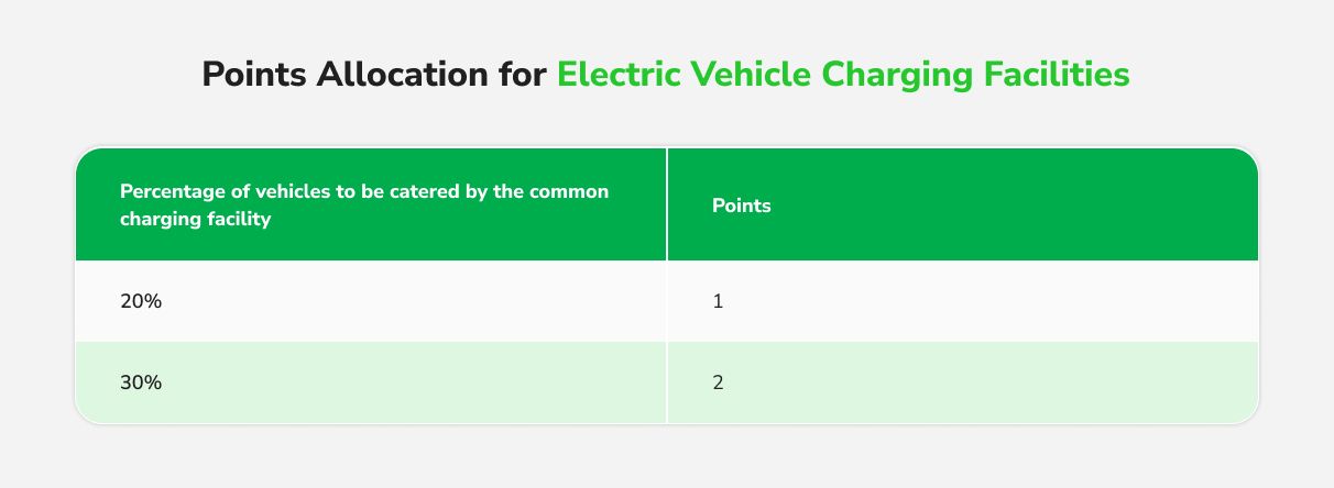 Electric Charging Facility.jpg
