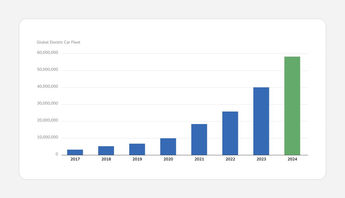 Global Electric car fleet.jpg
