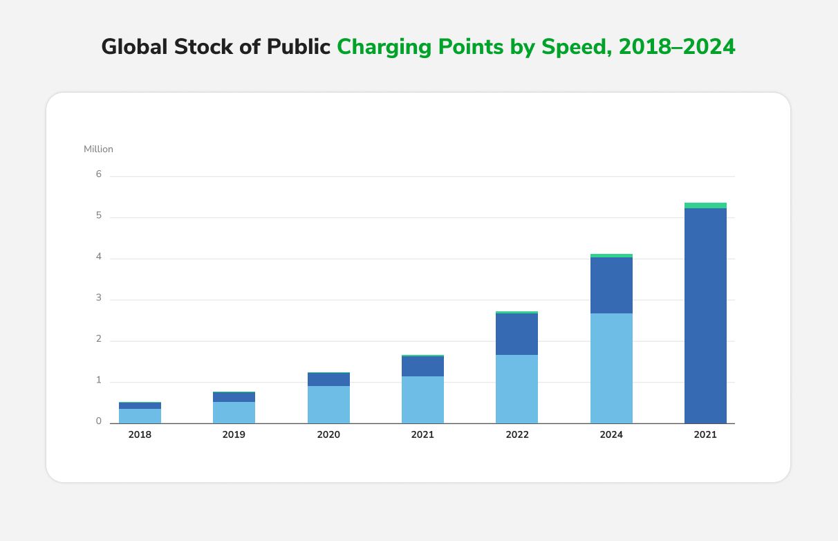 Global stock of public charging points by speed, 2018-2024.jpg