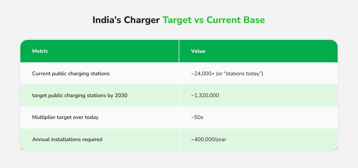 India’s Charger-to-EV Ratio Compared to Ideal Benchmarks-1.jpg