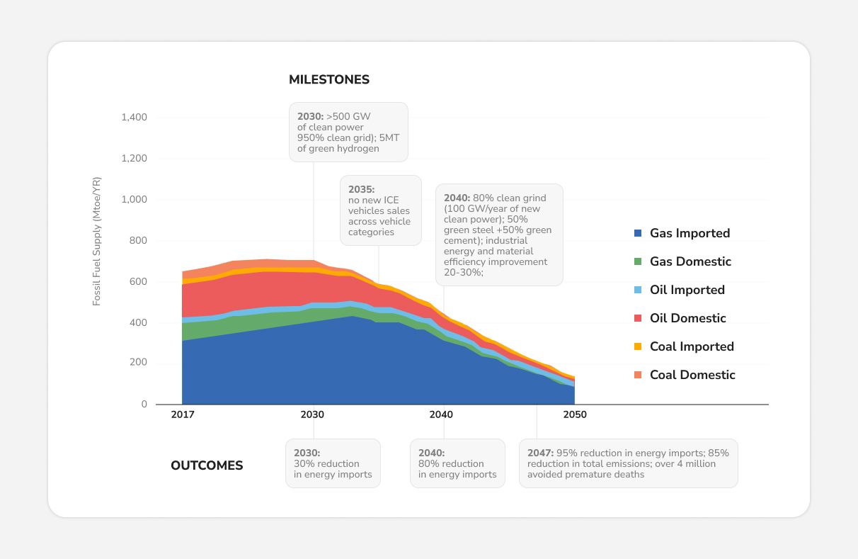 India’s Smart Parking Systems Market-1.jpg
