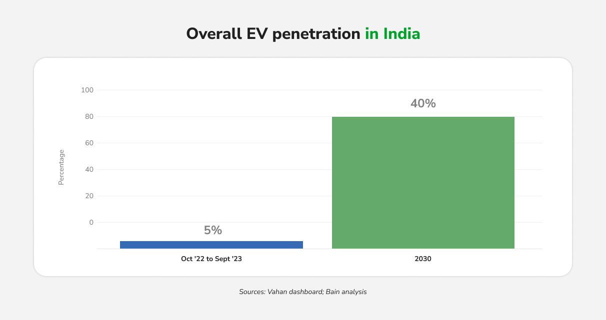 Private and captive charging growth (2).jpg