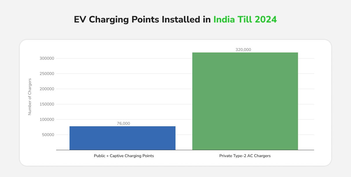 Private and captive charging growth.jpg
