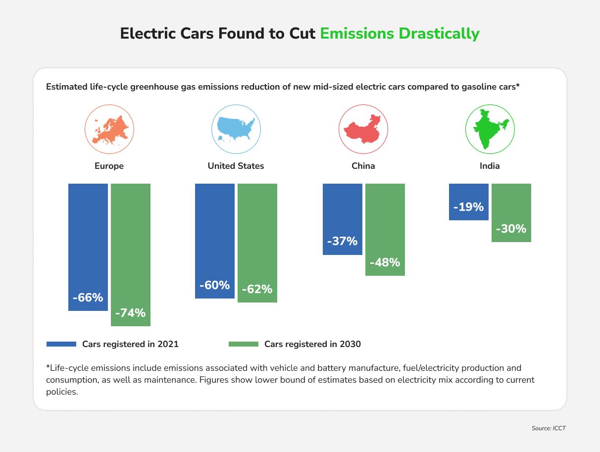 Reducing Emissions and Costs.jpg