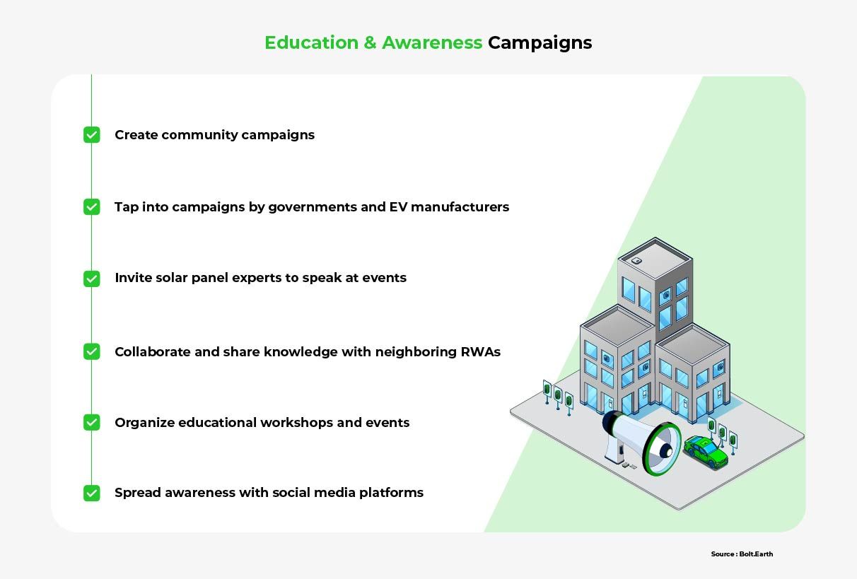 A list of ways that RWAs can educate residents about EV solar charging