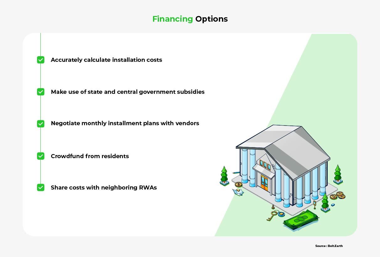 A list of ways for RWAs to raise money and defray costs in order to be able to afford solar panels