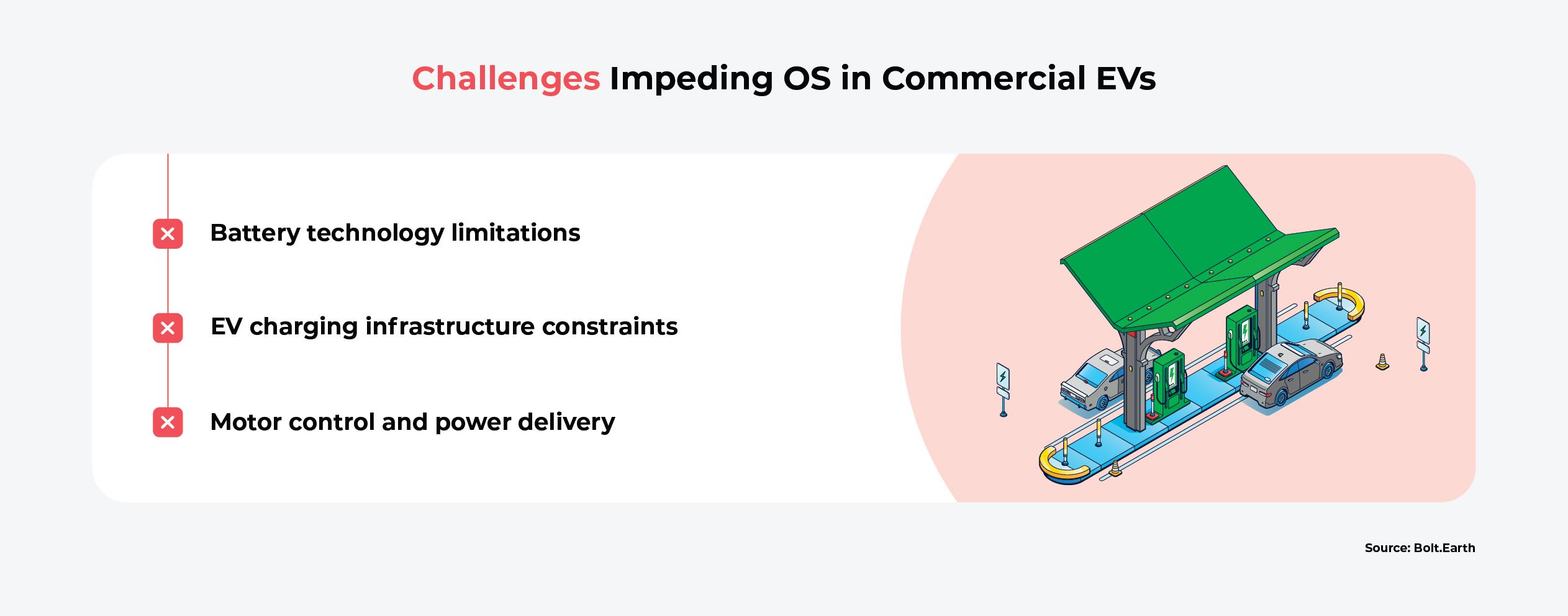  infographic listing the challenges impeding hindering OS development in commercial EVs