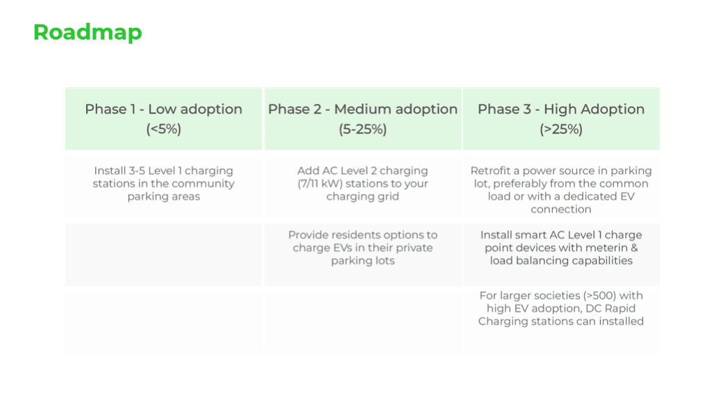 Table of the Roadmap RWAs should follow.