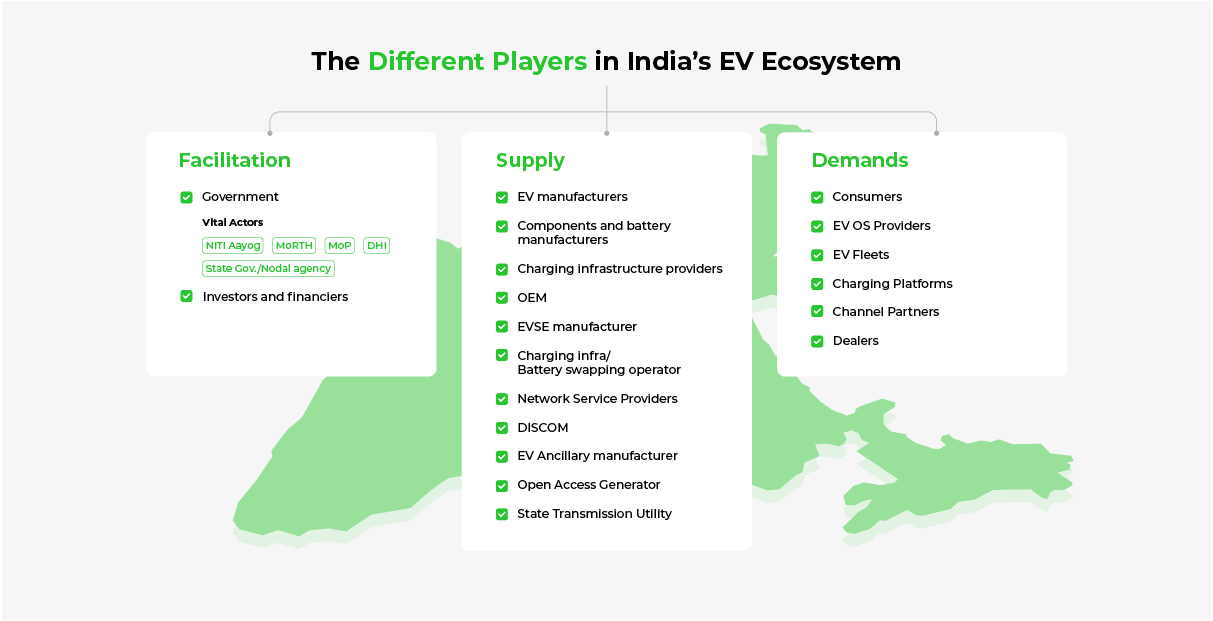 Drawing listing various players and their corresponding roles in the EV ecosystem.