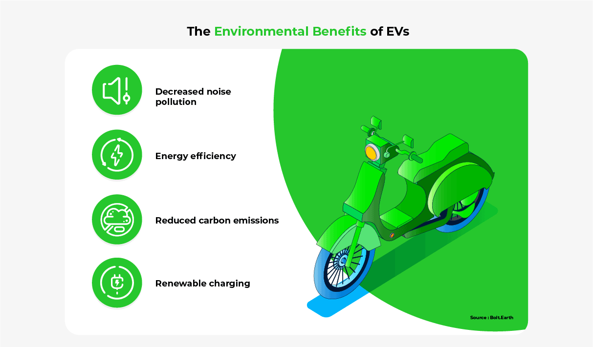 Image listing the environmental benefits of EVs, including low noise, energy efficiency, no air pollution, and renewably charged.