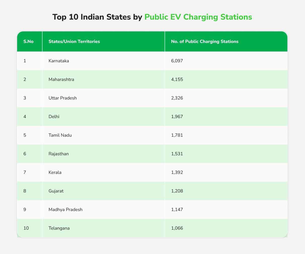 Top 10 Indian States by Public EV Charging Stations.jpg