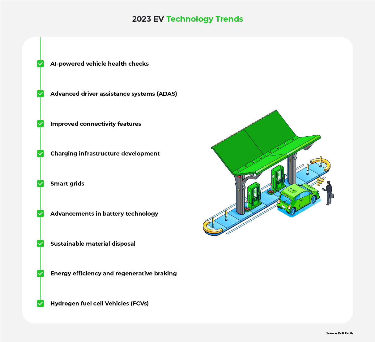 A graphic listing nine key trends in EV technology in 2023