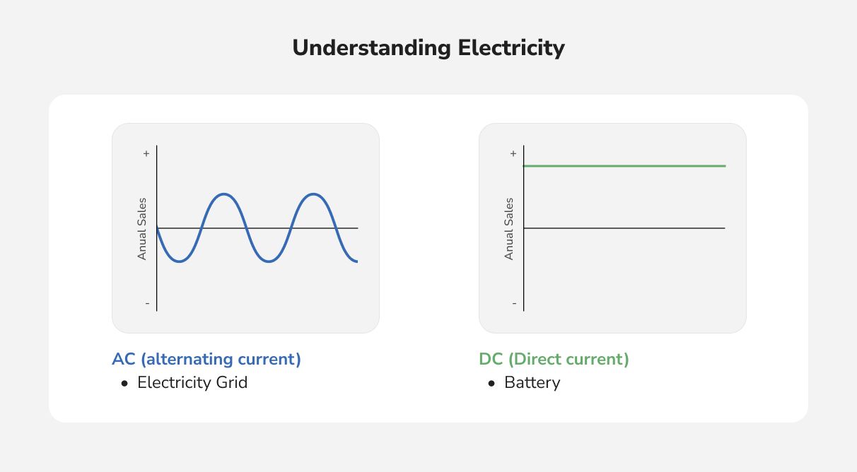 Understanding Electricity.jpg