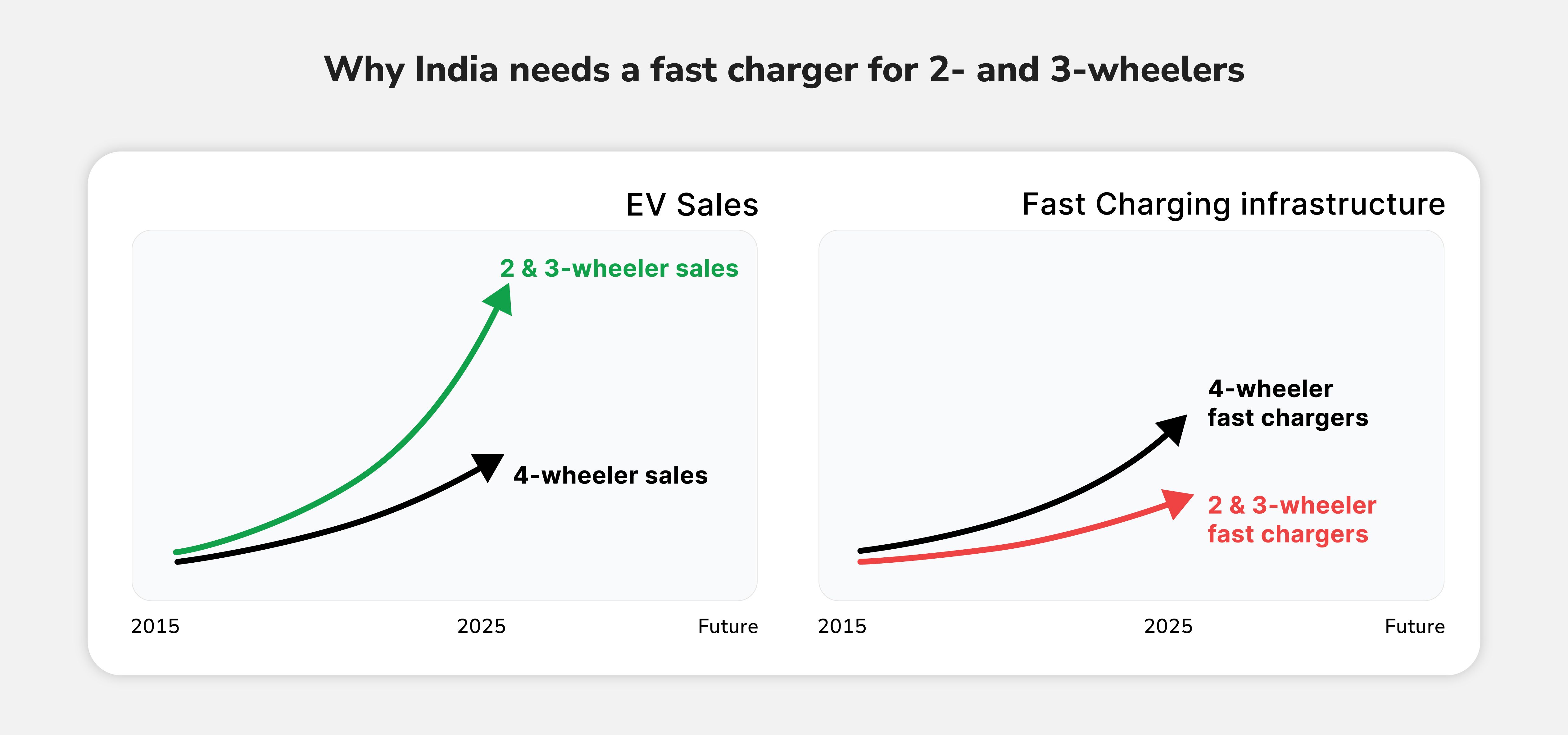 india-faster-charger-need.jpg