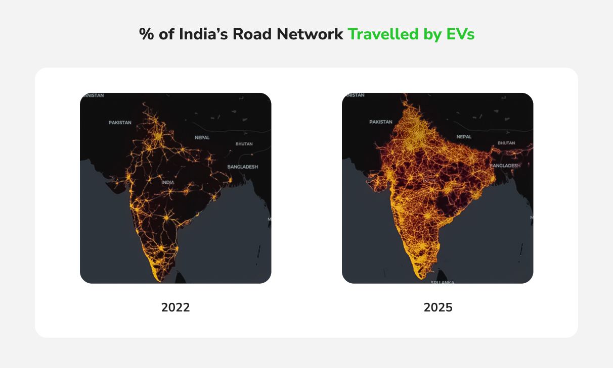 % of India’s Road Network Travelled by EVs (1).jpg